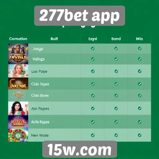 Comparativa entre jogos populares no 277bet app